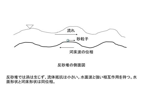 砂堆|「砂堆」の意味や使い方 わかりやすく解説 Weblio辞書